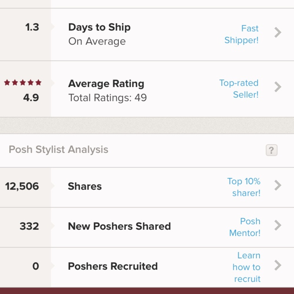 Top-rated Seller!
