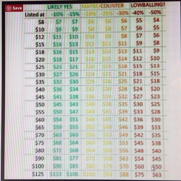 PLEASE READ BEFORE MAKING AN OFFER...THANK YOU :) - Picture 2 of 4