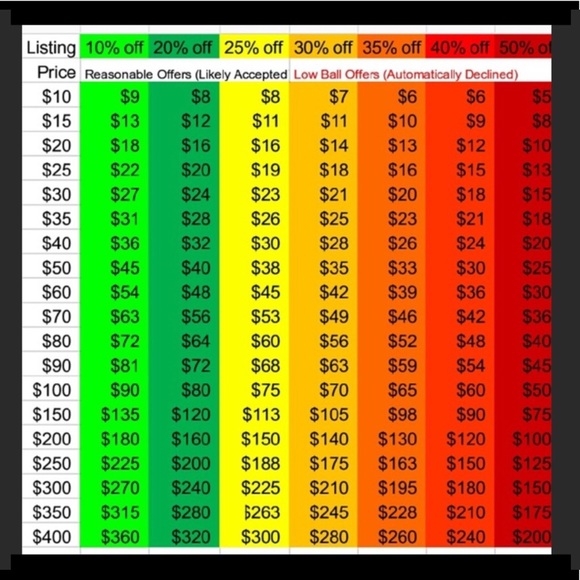 Meet your posher! - Picture 5 of 7