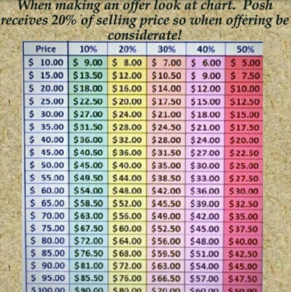 Reasonable offer