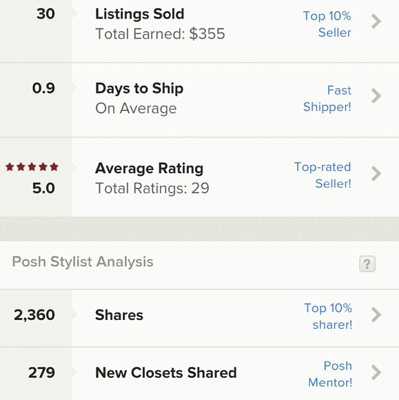 Closet Stats speak for itself