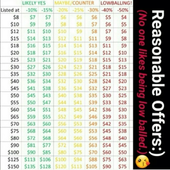 I've always wondered this!! What a useful guide!!