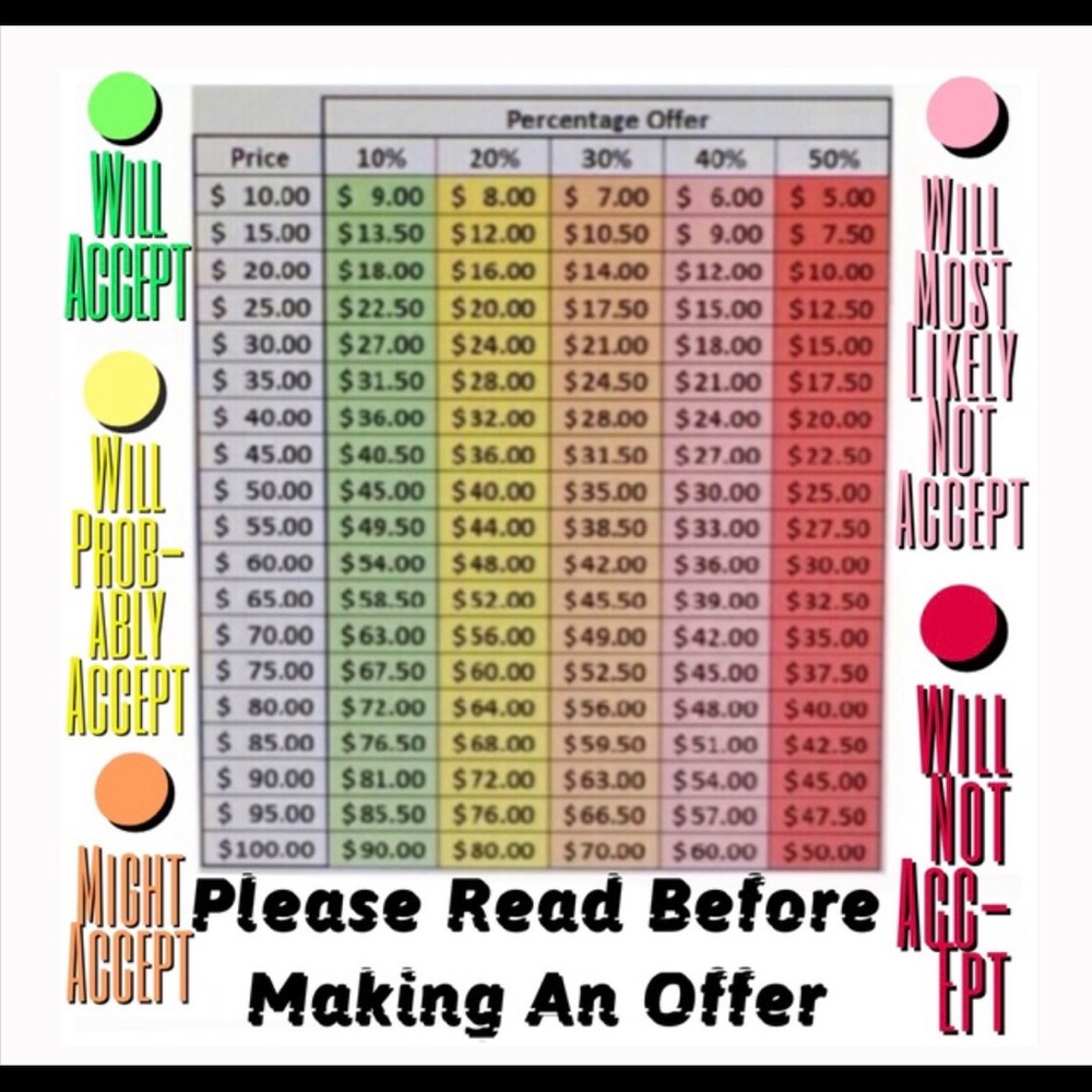 If you were selling a house or car, would you.....