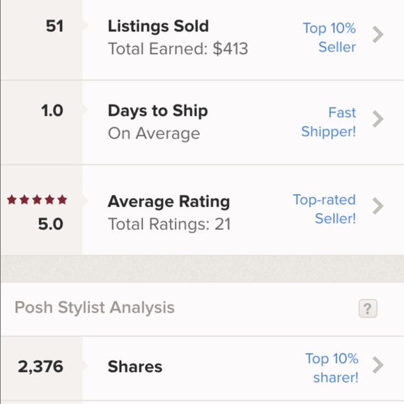 My TOP Poshmark Stats!
