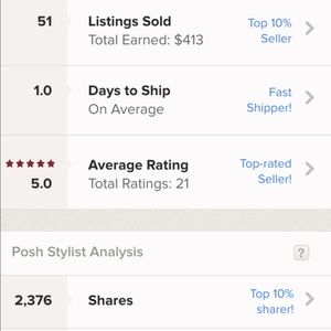 My TOP Poshmark Stats!