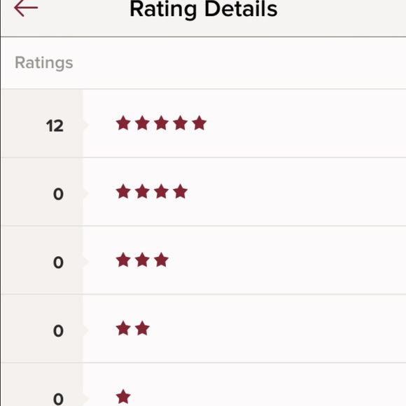 Never under 5 stars ✨