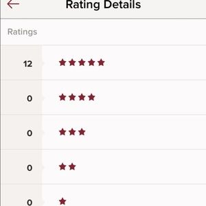 Never under 5 stars ✨