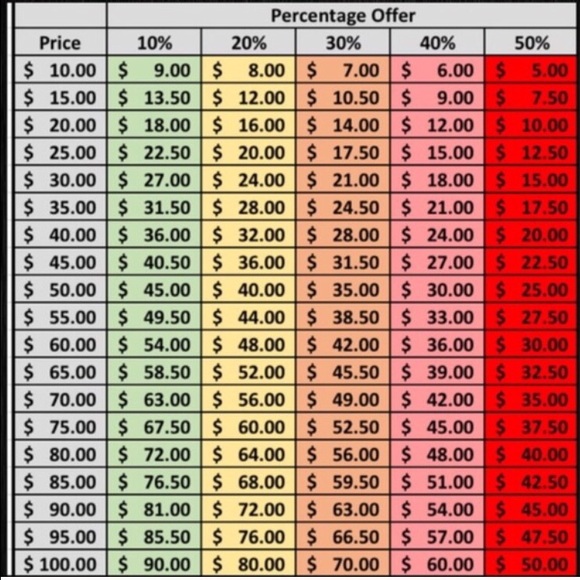 FINAL🎈Sale🎈- Knee length sleeveless dress - Picture 4 of 4