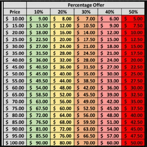 Offers are Considered! - Picture 2 of 2