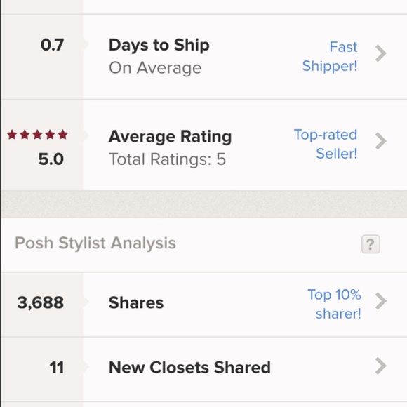 All five star ratings! Ships in less than a day!