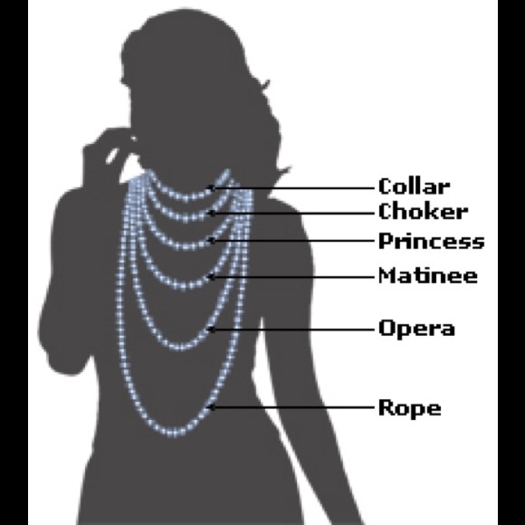 Help get idea what size you need