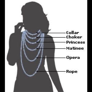 Help get idea what size you need