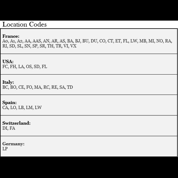 Authentic Louis Vuitton Date Codes - Picture 2 of 4