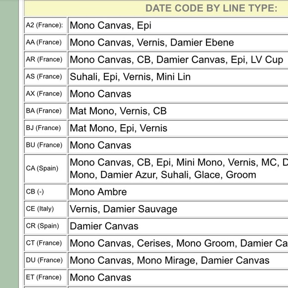 Louis vuitton date code list