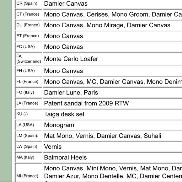 Authentic Louis Vuitton Date Codes - Picture 4 of 4