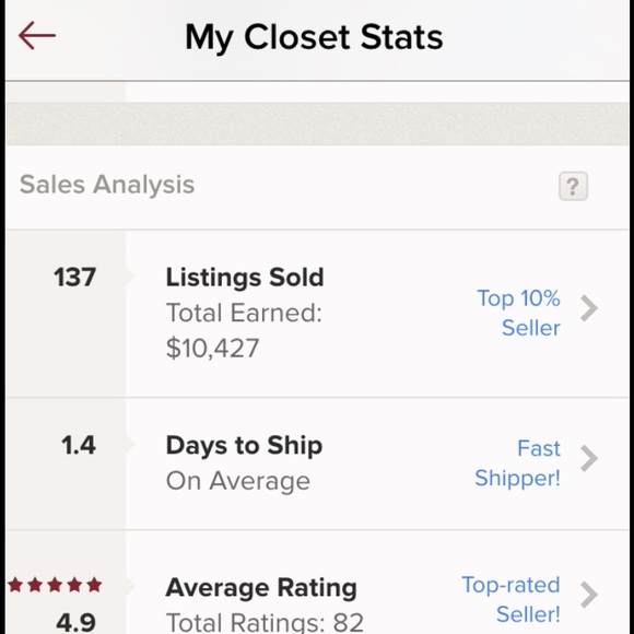 Closet stats