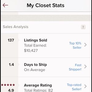 Closet stats