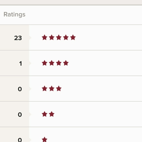 Meet your posher - Picture 3 of 3