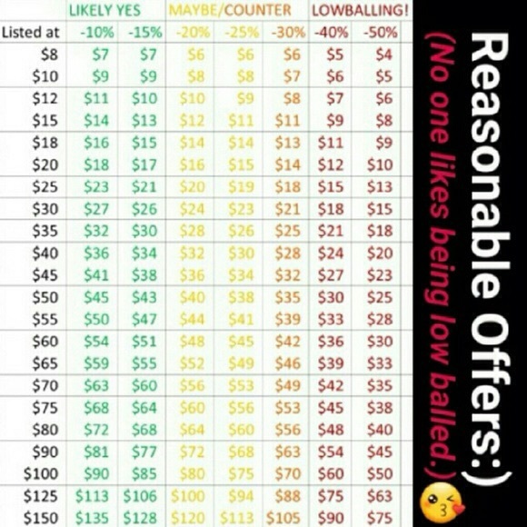 REASONABLE OFFER CHART💙💖💦 - Picture 2 of 3