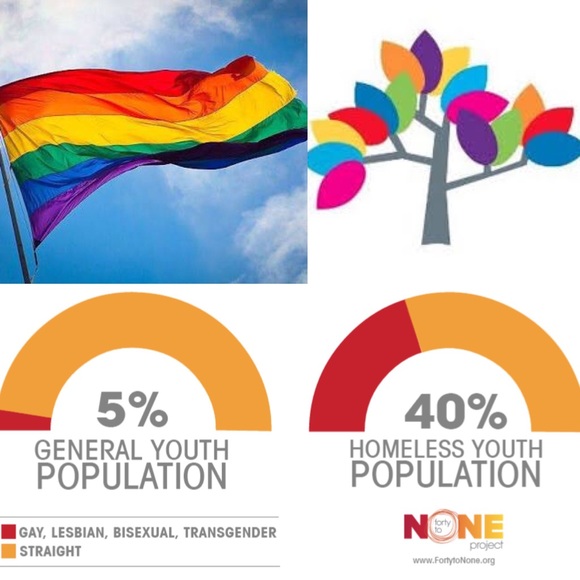 🌈Shop For A Cause🌈 - Picture 2 of 3