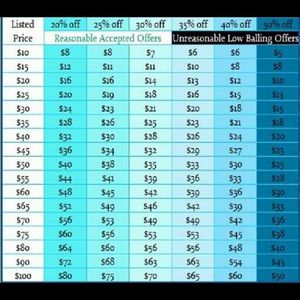 Reasonable offer chart ❤️