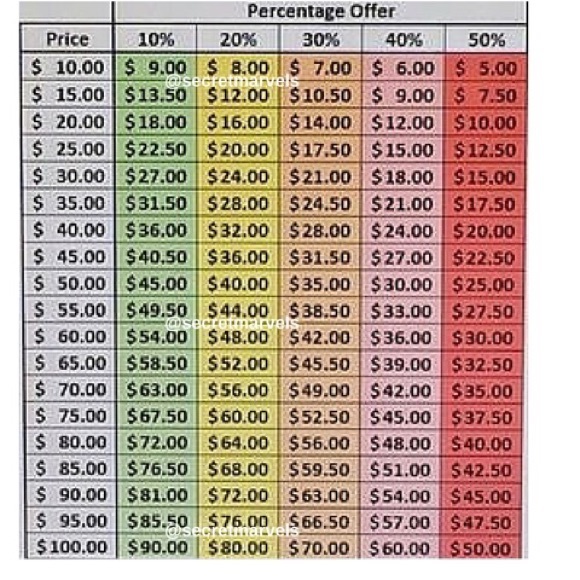 🌟Reasonable Offers Chart🌟 - Picture 2 of 2