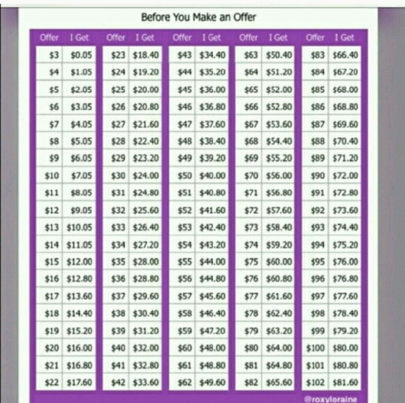 ❗️PLEASE READ❗️ - Picture 3 of 3