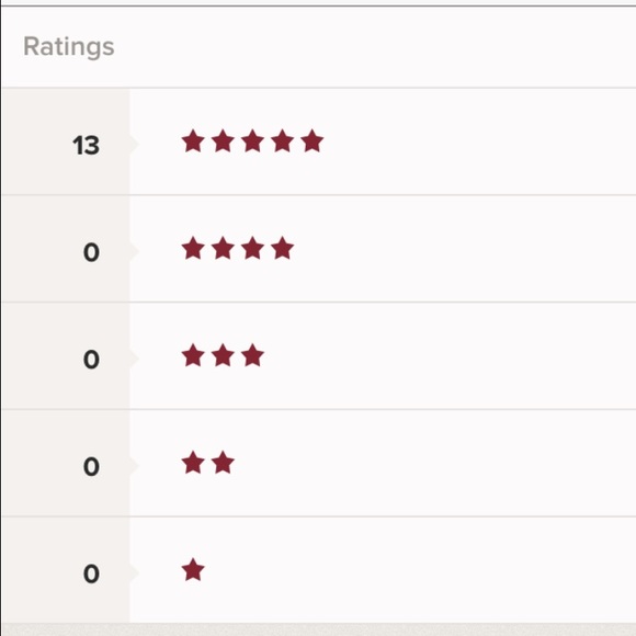 My Ratings 💕😊