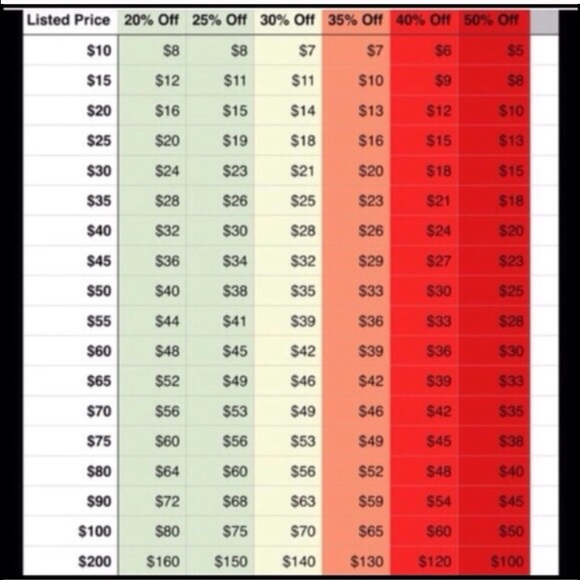 Reasonable Prices Please - Picture 1 of 1
