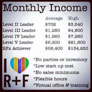 Rodan and Fields skincare