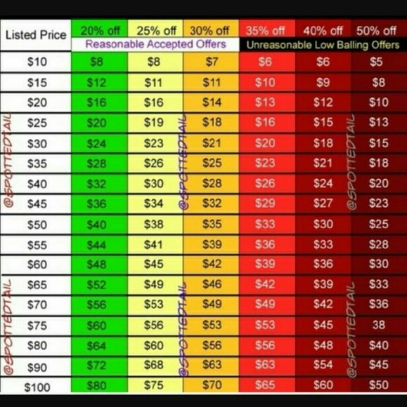 Reasonable offers:)