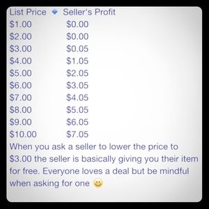 Please keep in mind when asking to lower price