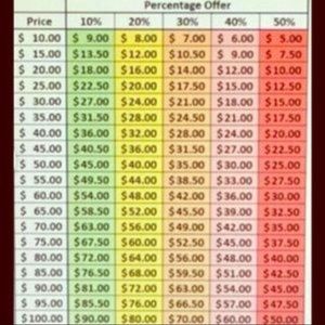 🌷Reasonable Offer Chart🌷