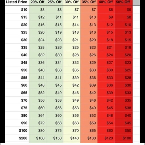 Reasonable offer chart.