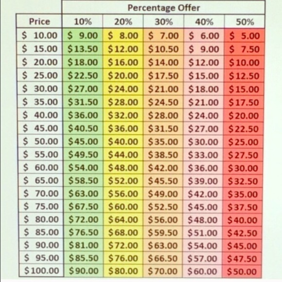 PLEASE SEE OFFER CHART