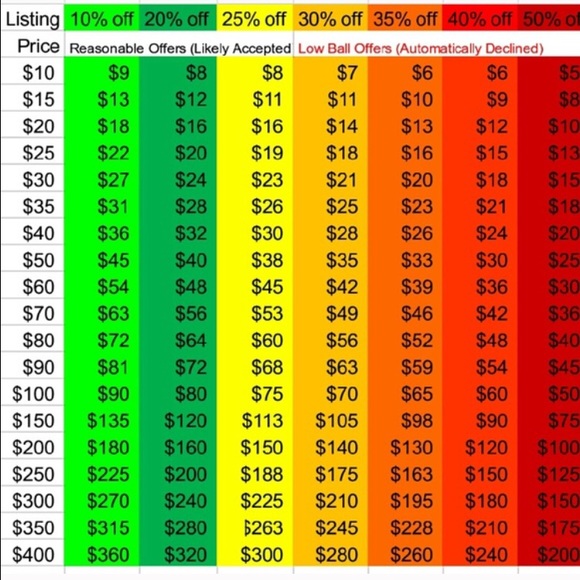 Please read below for my offer rules 💕 - Picture 3 of 3