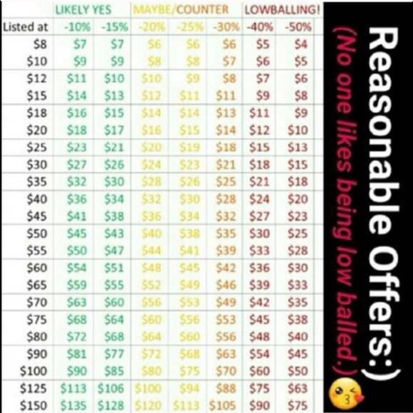 Don't be afraid to make offers :)