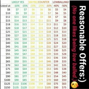 Don't be afraid to make offers :)