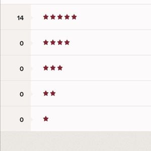 Thanks for all your ratings 😘