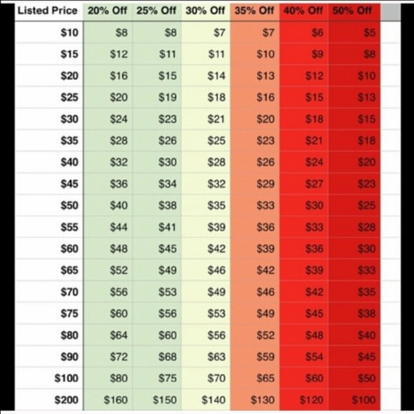 Reasonable Offer Chart!
