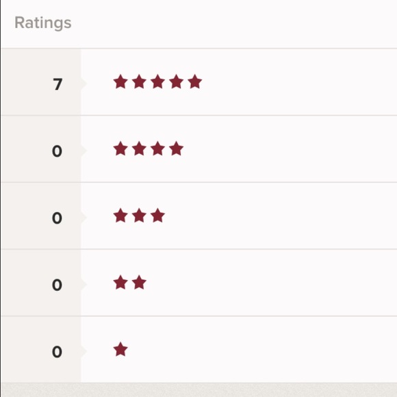 5 star ratings for a reason. Shop my closet !! 💗