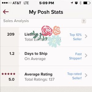 Closet Stats! 🙌❤️🎉‼️