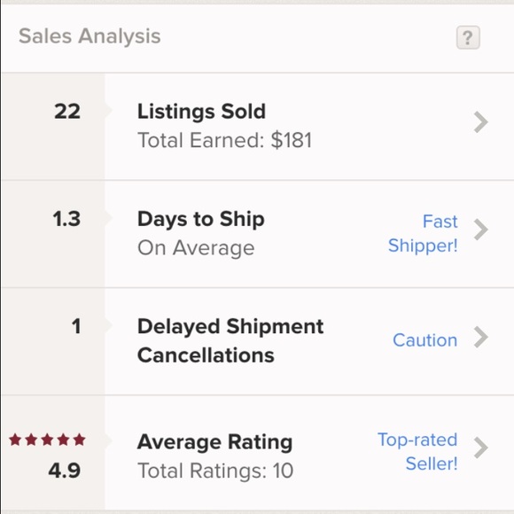 PROOF of SALES STATS.