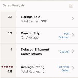 PROOF of SALES STATS.