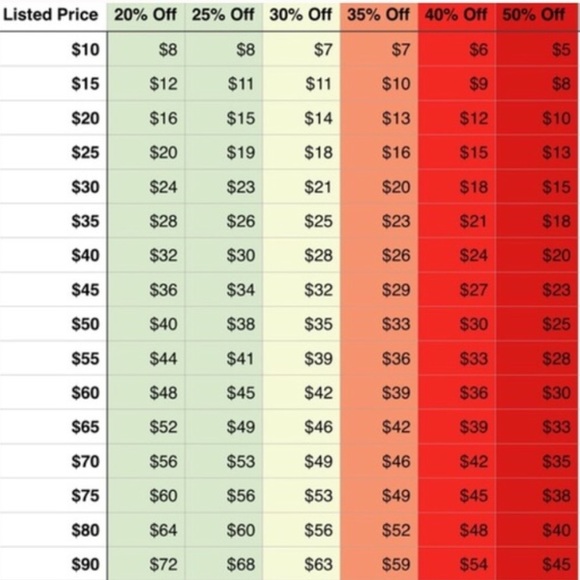 Reasonable Offer Chart - Picture 1 of 1