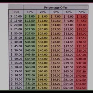 Please use courtesy when making an offer 😊