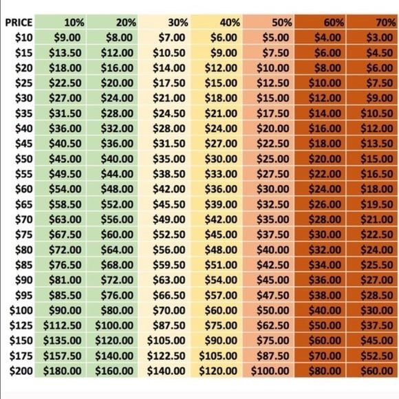Reasonable offer list