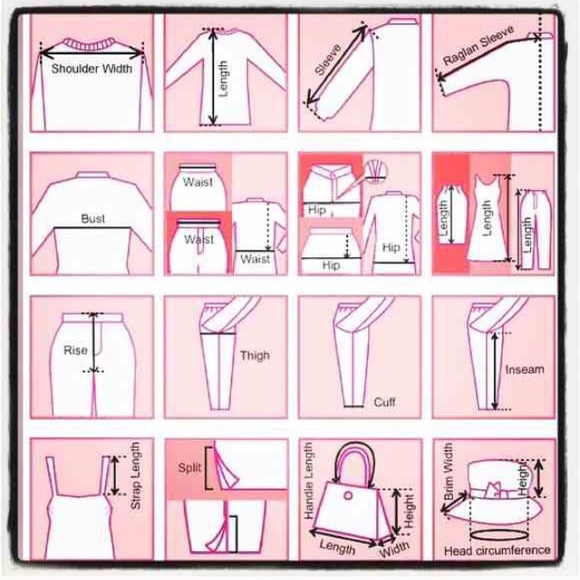 Measuring How To