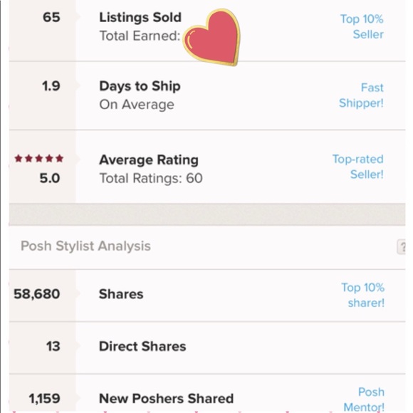 Meet your Posher, Jo Jo - Picture 5 of 5