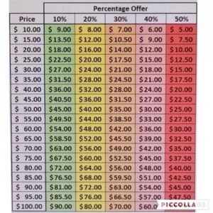 Please Note Offer Etiquette